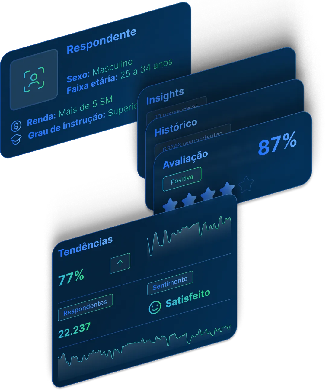 Imagem de demonstração dos dashboards de pesquisas.